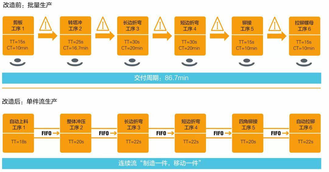 钣金加工产品在自动化及电梯行业中的应用 -杭州冯岩室内空气净化有限公司