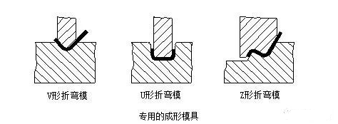 钣金加工中数控折弯加工零件范围及加工精度参数的详细解答-杭州冯岩室内空气净化有限公司