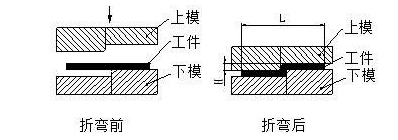 钣金加工中数控折弯加工零件范围及加工精度参数的详细解答-杭州冯岩室内空气净化有限公司