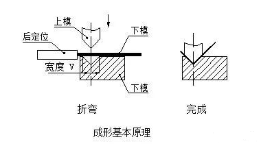 钣金加工中数控折弯加工零件范围及加工精度参数的详细解答-杭州冯岩室内空气净化有限公司