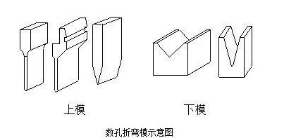 钣金加工中数控折弯加工零件范围及加工精度参数的详细解答-杭州冯岩室内空气净化有限公司