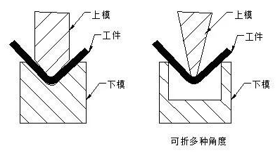 钣金加工中数控折弯加工零件范围及加工精度参数的详细解答-杭州冯岩室内空气净化有限公司