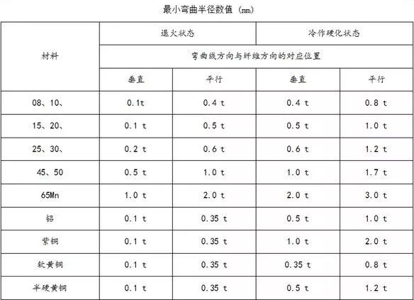 钣金加工中数控折弯加工零件范围及加工精度参数的详细解答-杭州冯岩室内空气净化有限公司