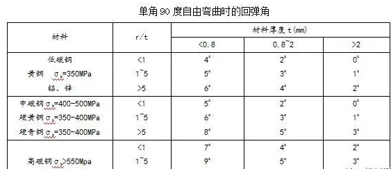 钣金加工中数控折弯加工零件范围及加工精度参数的详细解答-杭州冯岩室内空气净化有限公司