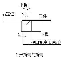 钣金加工中数控折弯加工零件范围及加工精度参数的详细解答-杭州冯岩室内空气净化有限公司