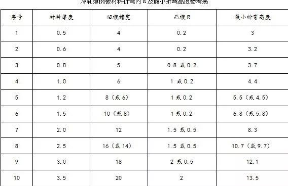 钣金加工中数控折弯加工零件范围及加工精度参数的详细解答-杭州冯岩室内空气净化有限公司