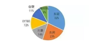 涉及钣金加工行业、全球领先的高客户设备-杭州冯岩室内空气净化有限公司